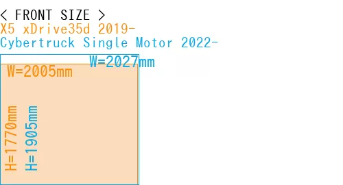 #X5 xDrive35d 2019- + Cybertruck Single Motor 2022-